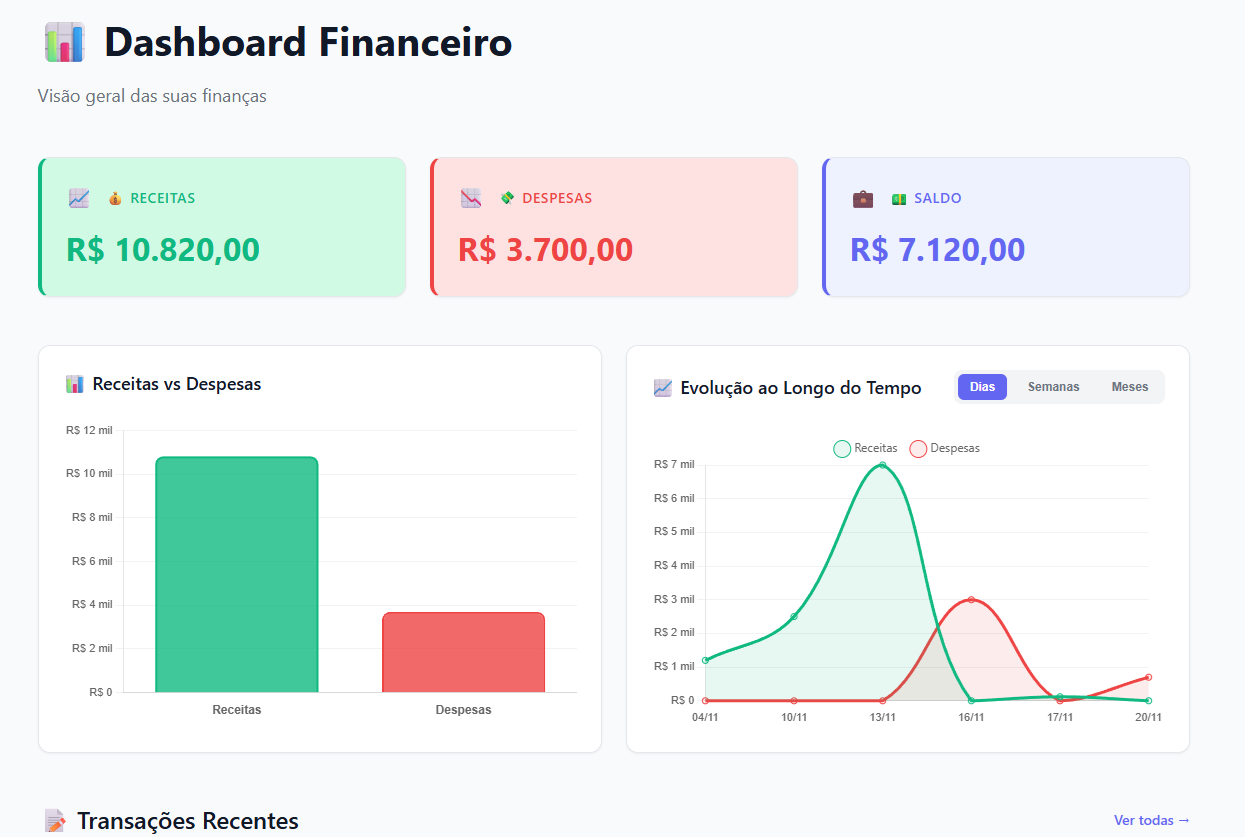 Dashboard do sistema desenvolvido no curso